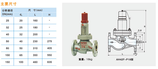 1656144395633285.jpg AH42F-P18型平行式an全回流閥說明.jpg